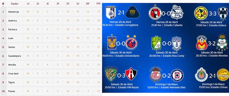 tablafinaljornada16