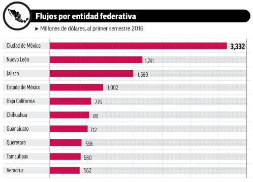 entidad