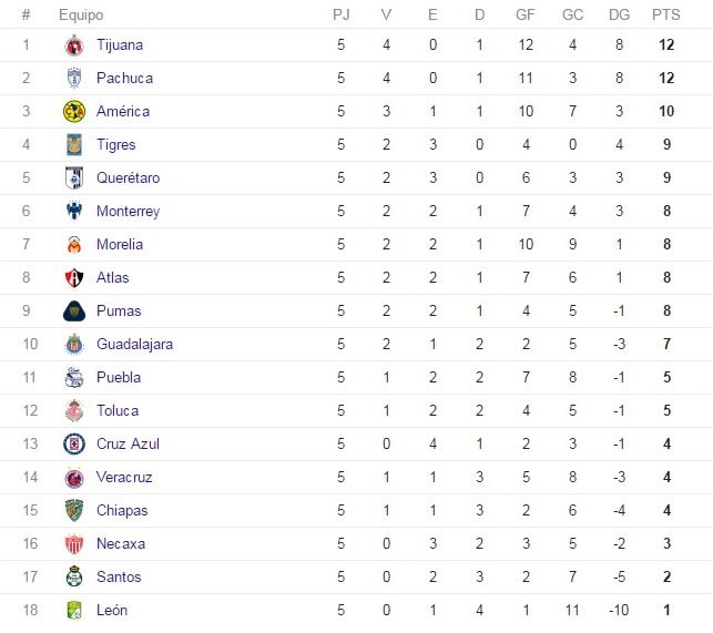 tabla