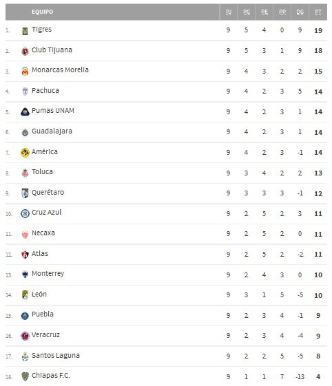 tabla