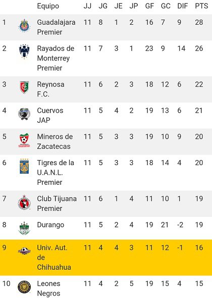 tabla