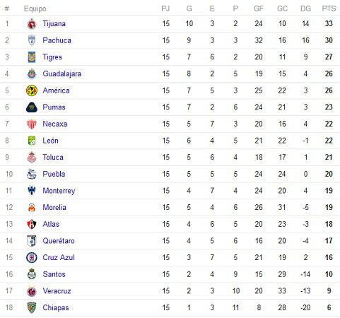 tabla