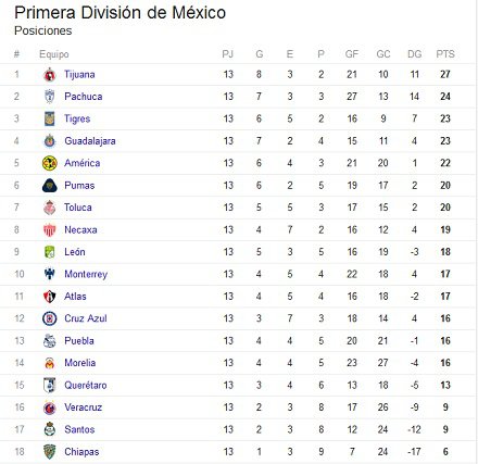 tabla