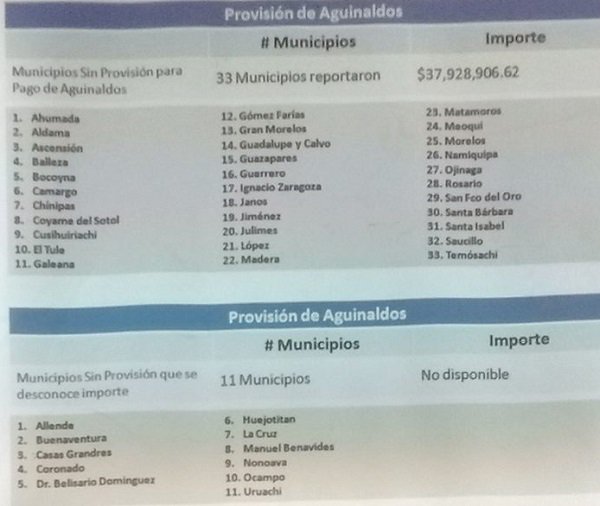 municipios