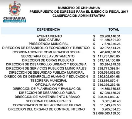 EgresosMpio2017