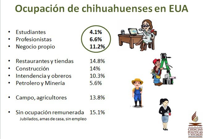 MigrantesChihuahuaEUA2