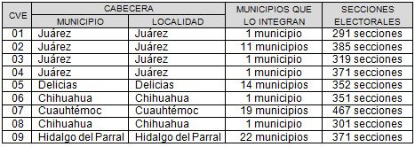 RedistritacionMunicipios