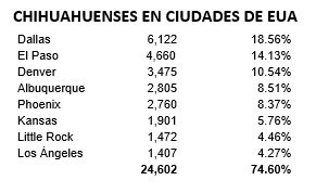 IeeMigrantes2