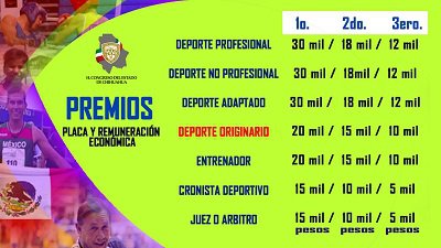 MeritoDeportivo2020P