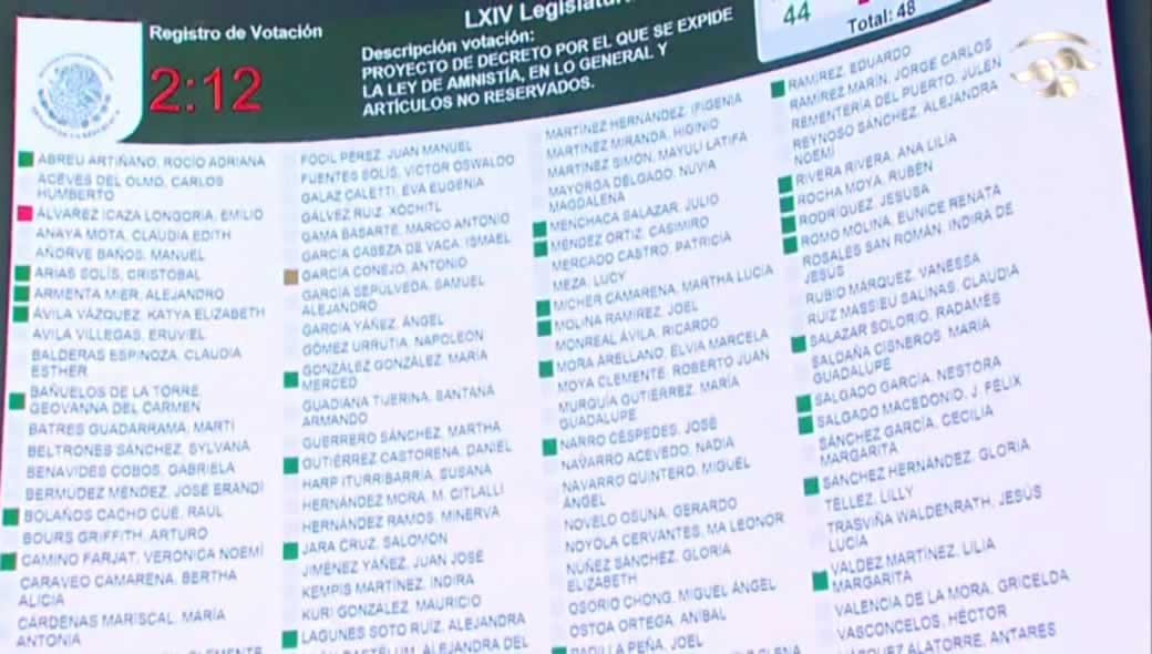 Votación